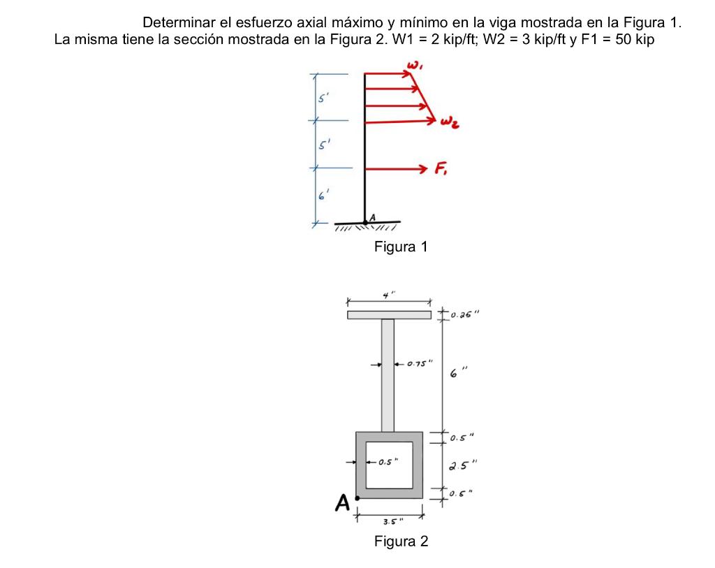 Determinar el esfuerzo axial máximo y mínimo en la viga mostrada en la Figura 1. La misma tiene la sección mostrada en la Fig