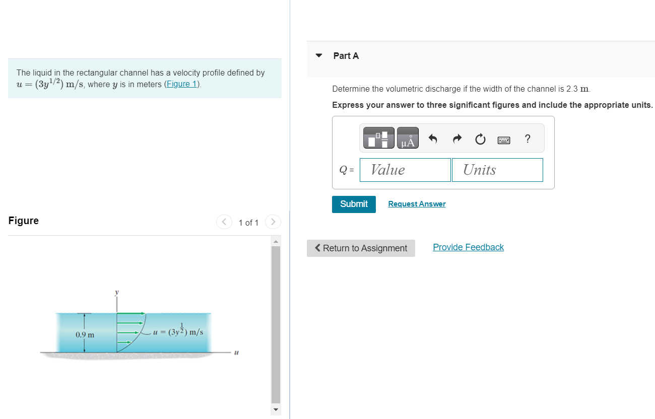Solved The liquid in the rectangular channel has a velocity | Chegg.com