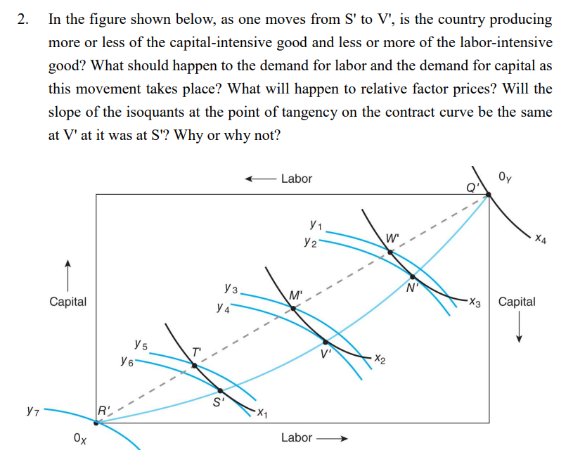 Solved In the figure shown below, as one moves from S′ to | Chegg.com
