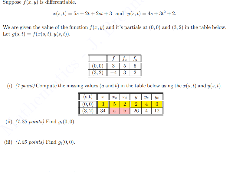 Solved Suppose f(x,y) is differentiable. x(s,t)=5s+2t+2st+3 | Chegg.com