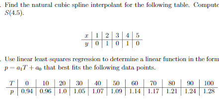 Cubic Splines: The Ultimate Regression Model