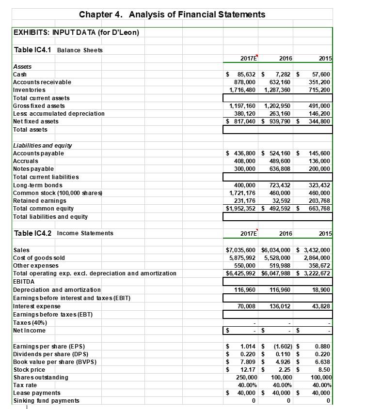 Solved Chapter 4. Analysis of Financial Statements EXHIBITS: | Chegg.com
