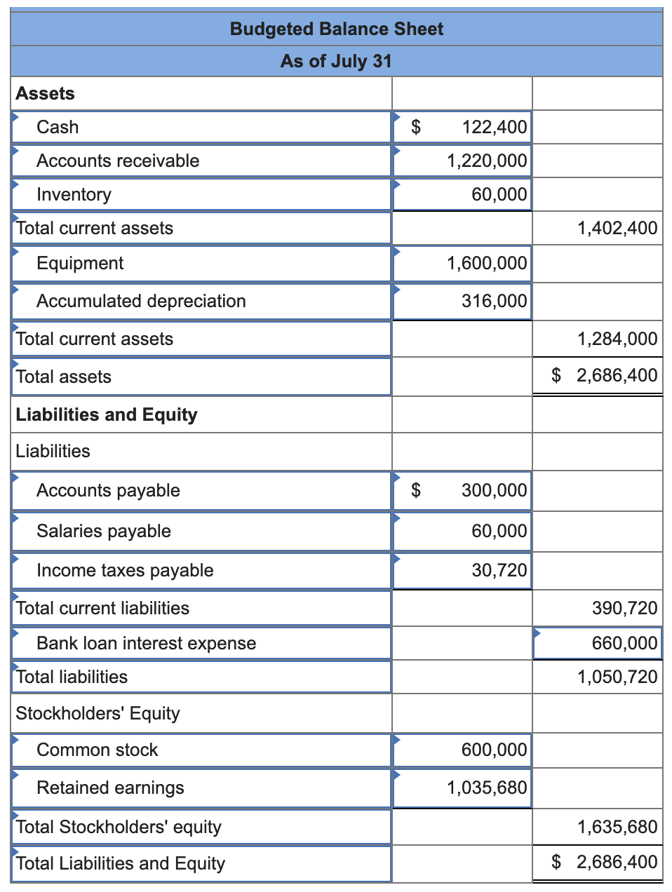 prepaid expenses on balance sheet