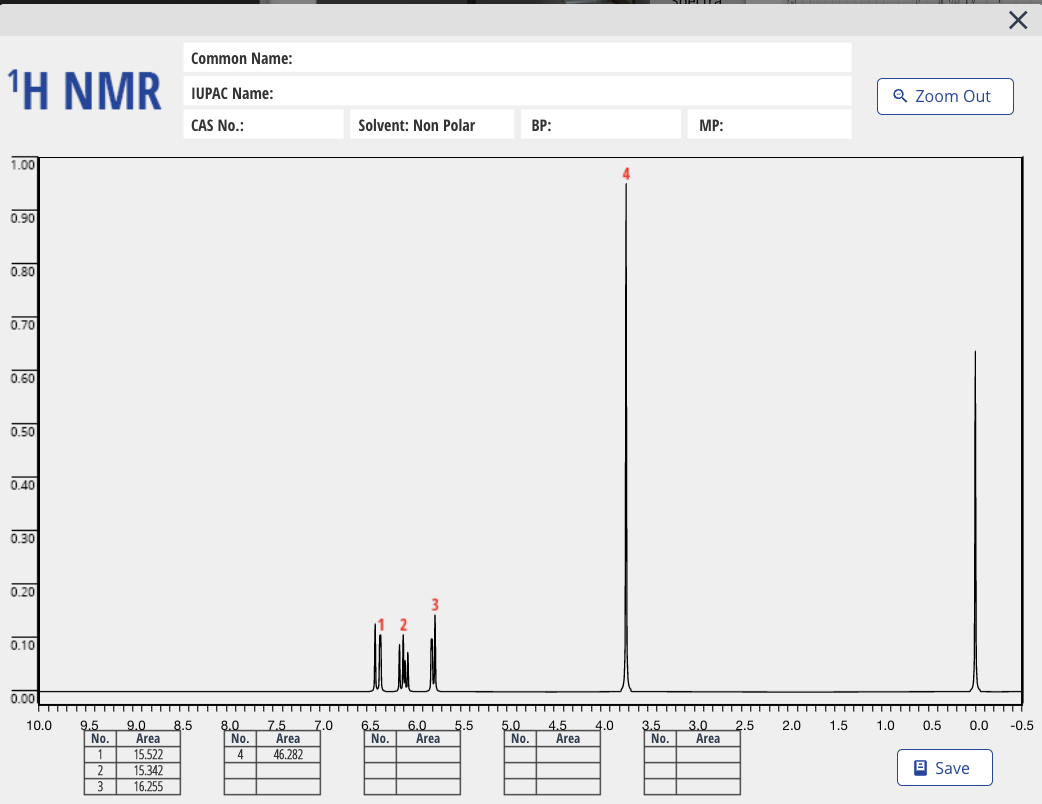 magic nmr methyl assignment