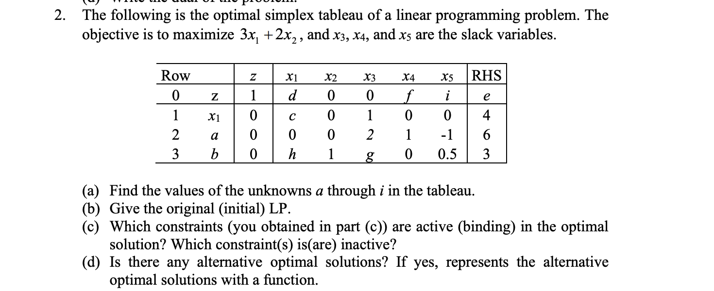 Solved 2. The Following Is The Optimal Simplex Tableau Of A | Chegg.com