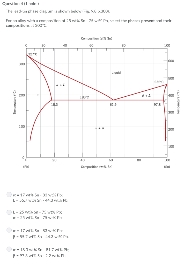 Solved Question 3 (1 point) The lead-tin phase diagram is | Chegg.com