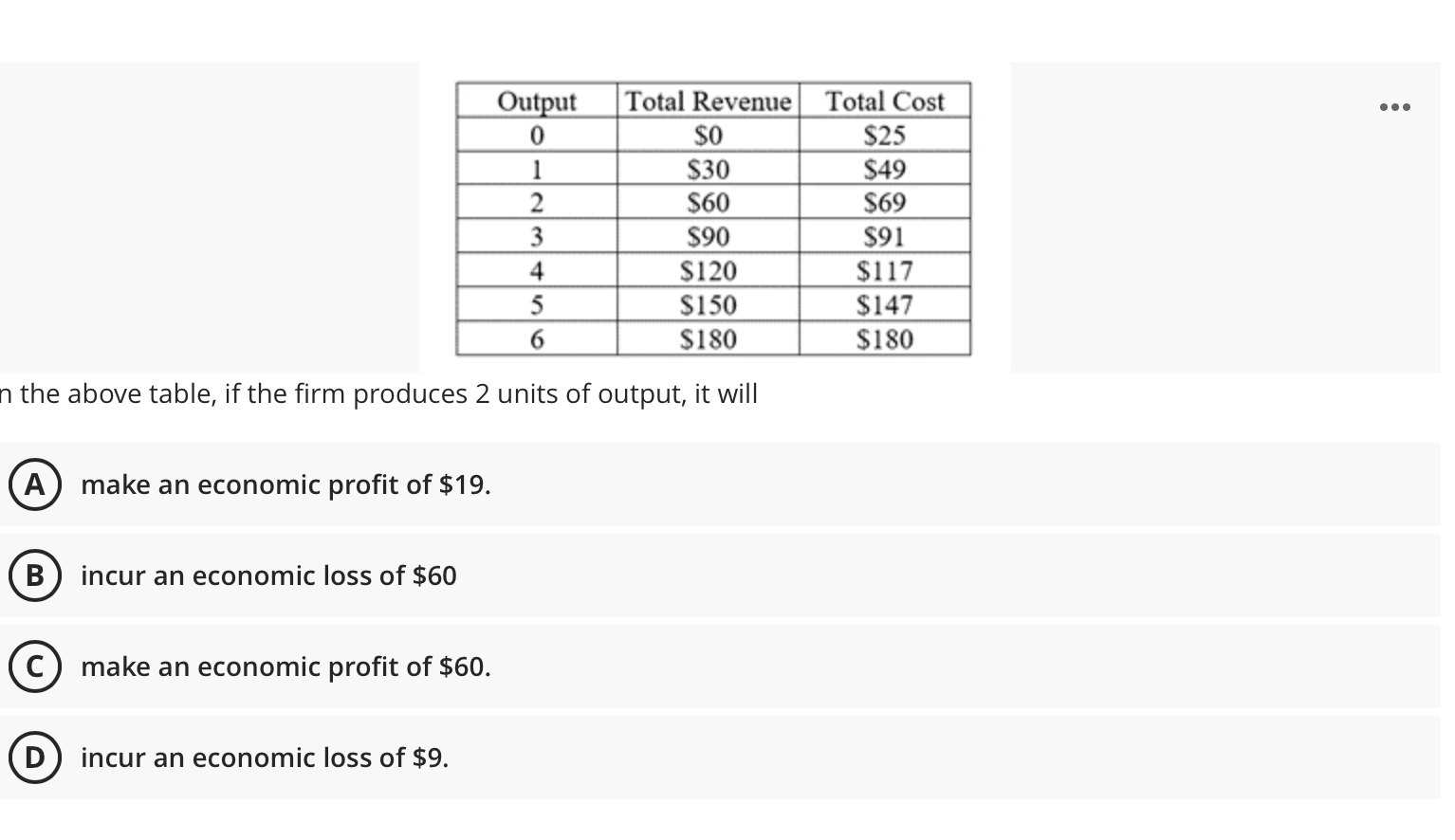 Solved Labor (workers) Pizza Hut Total product (pizzas