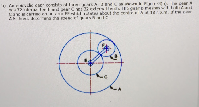 Solved An Epicyclic Gear Consists Of Three Gears A, B And C | Chegg.com