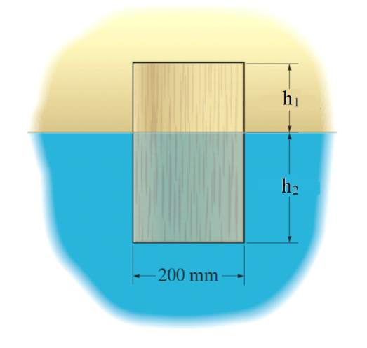 Solved The cylinder floats in water and SAE 10W oil to the | Chegg.com