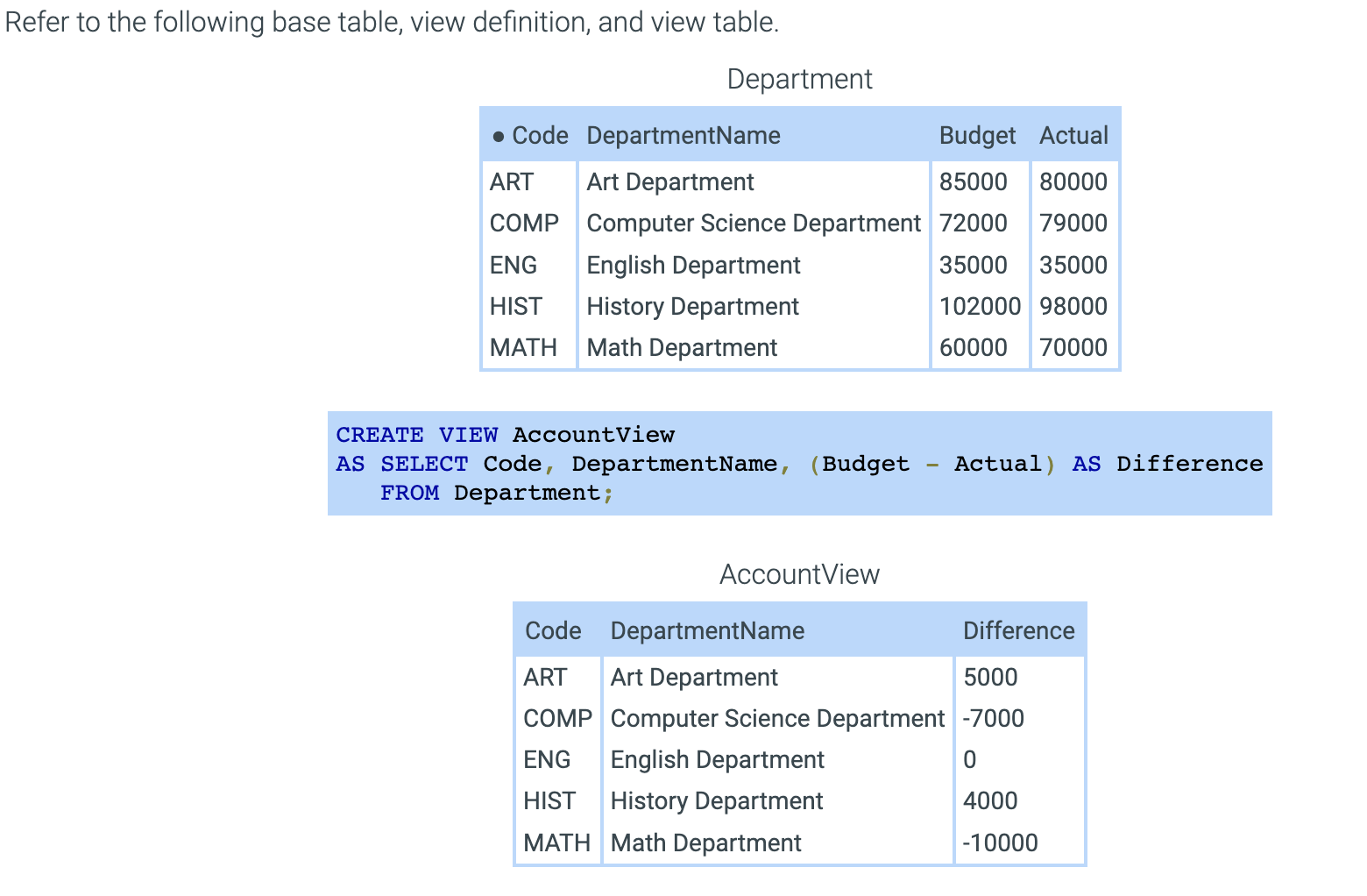 Solved MySQL QuestionsQuestion 1: What is table name | Chegg.com