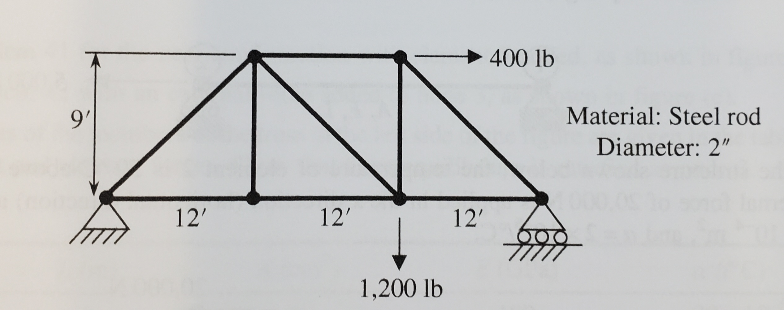 determine-the-member-force-and-axial-stress-in-each-chegg