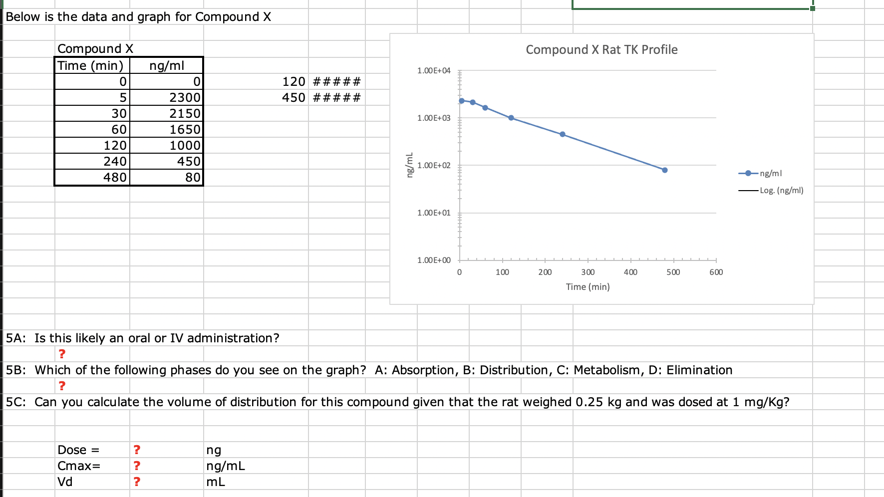 Solved Below is the data and graph for Compound X Compound X | Chegg.com