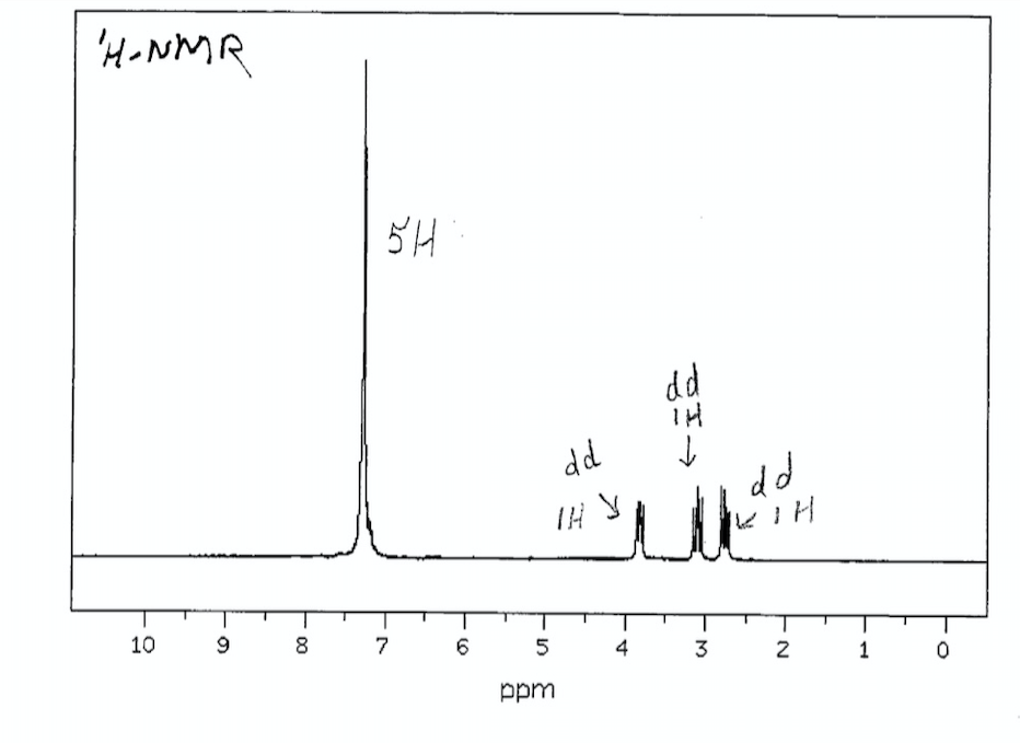 Solved 1H−NMR Identify every signal; chemical shift, what is | Chegg.com