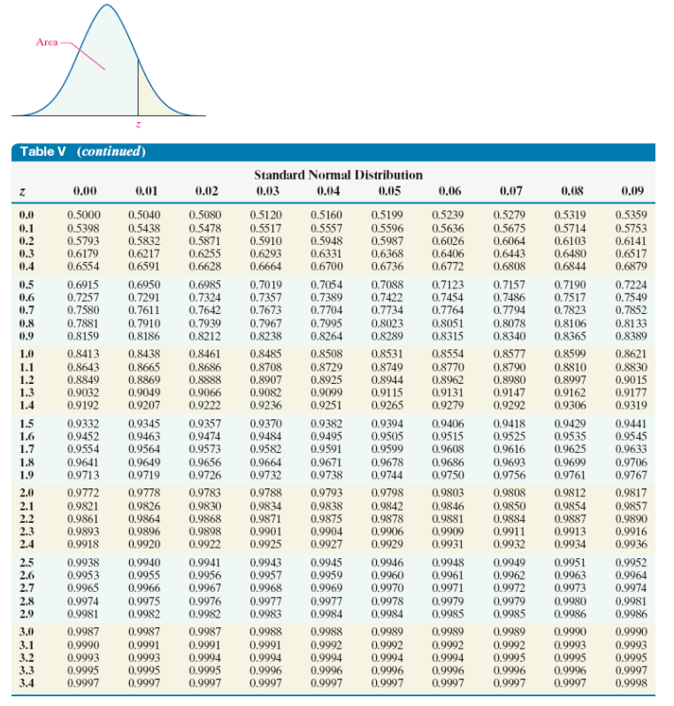 Solved The length of human pregnancies is approximately | Chegg.com