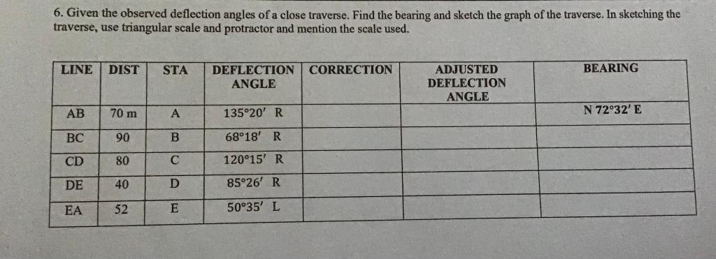 6. Given the observed deflection angles of a close traverse. Find the bearing and sketch the graph of the traverse. In sketch