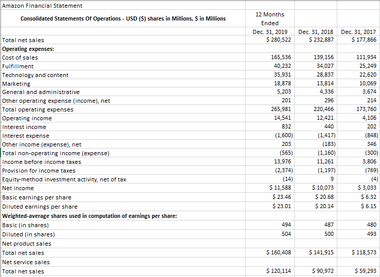 Solved The following data must be calculated using the two