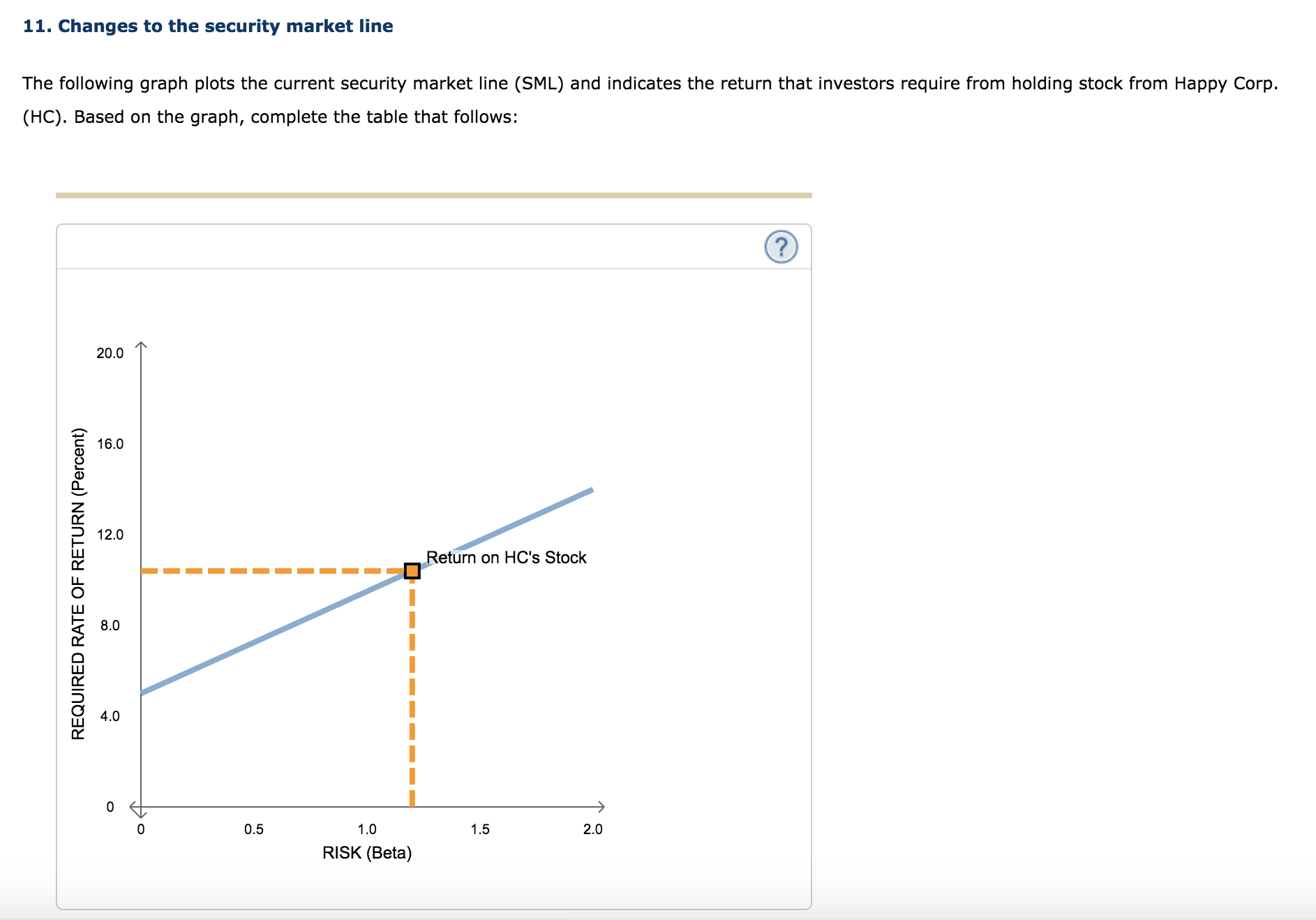 Solved 11. Changes to the security market line The following | Chegg.com