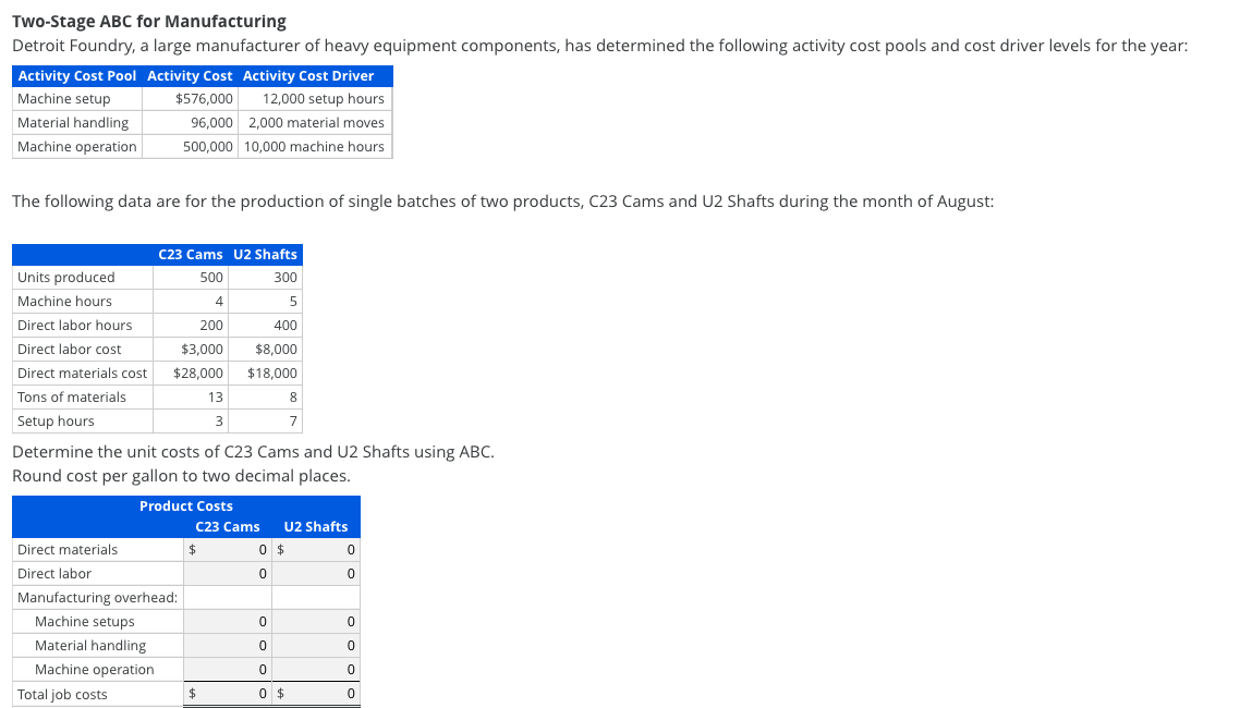 Solved TwoStage ABC for Manufacturing Detroit Foundry, a