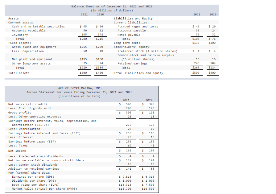 Solved Complete The Income Statement And Balance Sheet For | Chegg.com