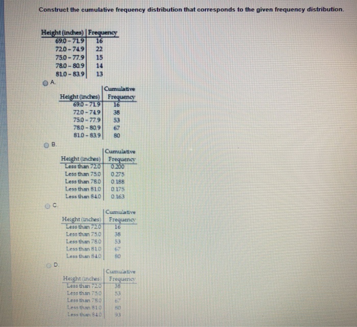 Solved Construct the cumulative frequency distribution that | Chegg.com