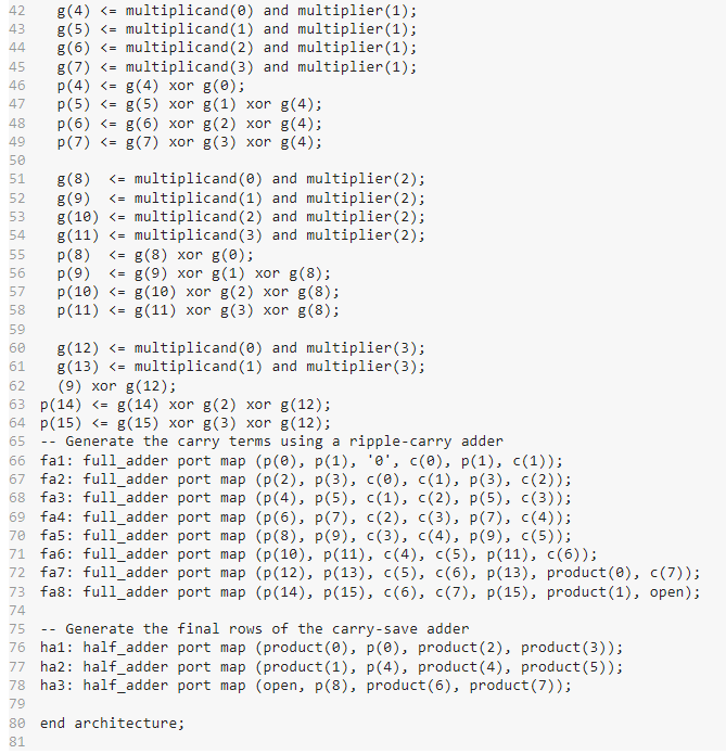 Solved Re Write This Vhdl Code Structure For A Basic 4x4 Bit