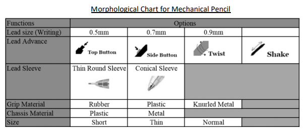 mechanical pencil lead size chart