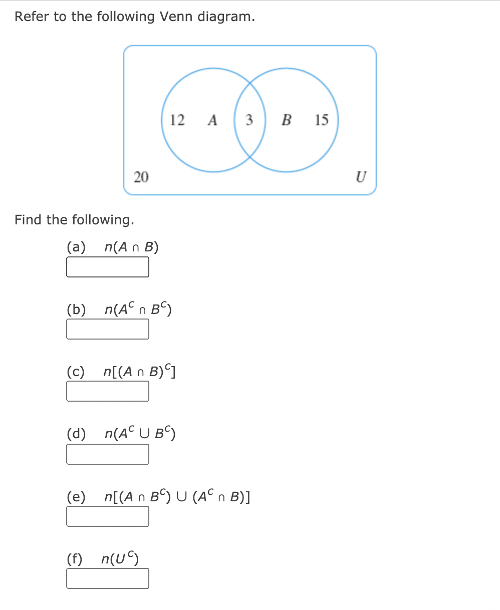 Solved Refer to the following Venn diagram. 12 A 3 B 15 20 U | Chegg.com