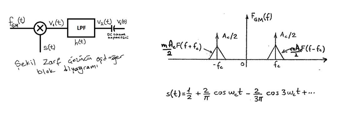 Solved There Is Envelope Detector Demodulator System Which | Chegg.com