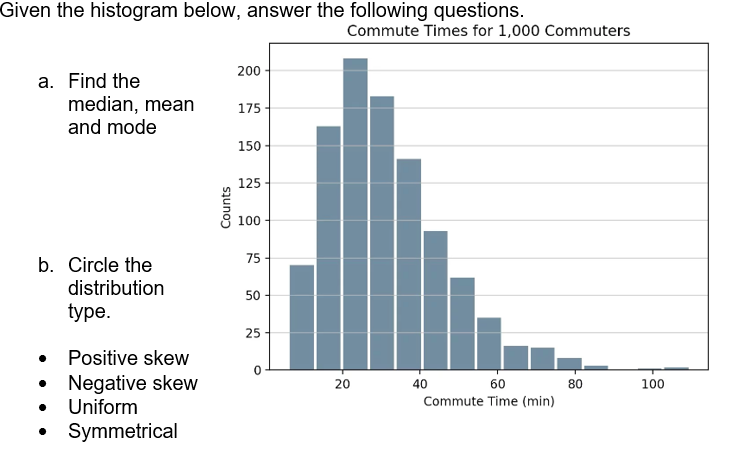 Given The Histogram Below Answer The Following Chegg Com