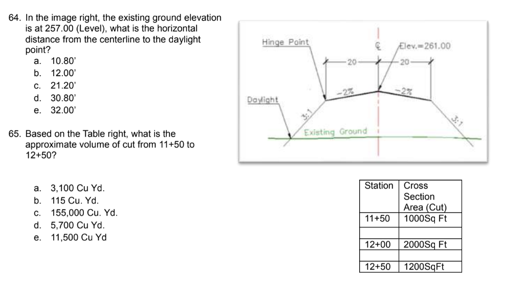Solved 64. In the image right, the existing ground elevation | Chegg.com