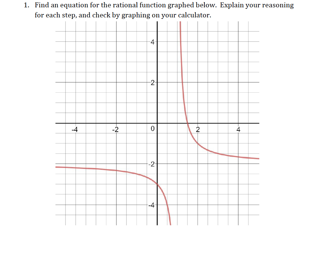 Solved 1 Find An Equation For The Rational Function Graphed Chegg Solved 1 Find An Equation For The Rational Function Graphed Chegg