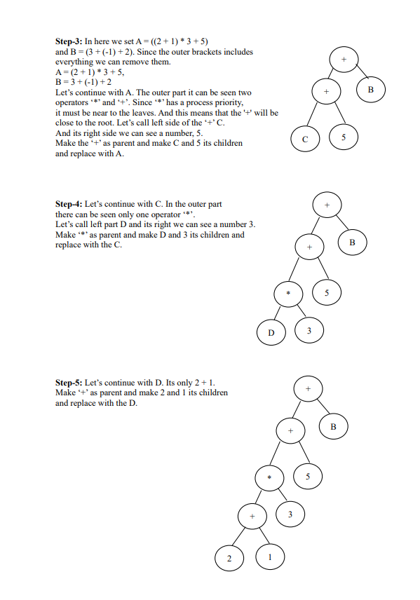 Solved Questions: How represent an equation on binary tree: | Chegg.com