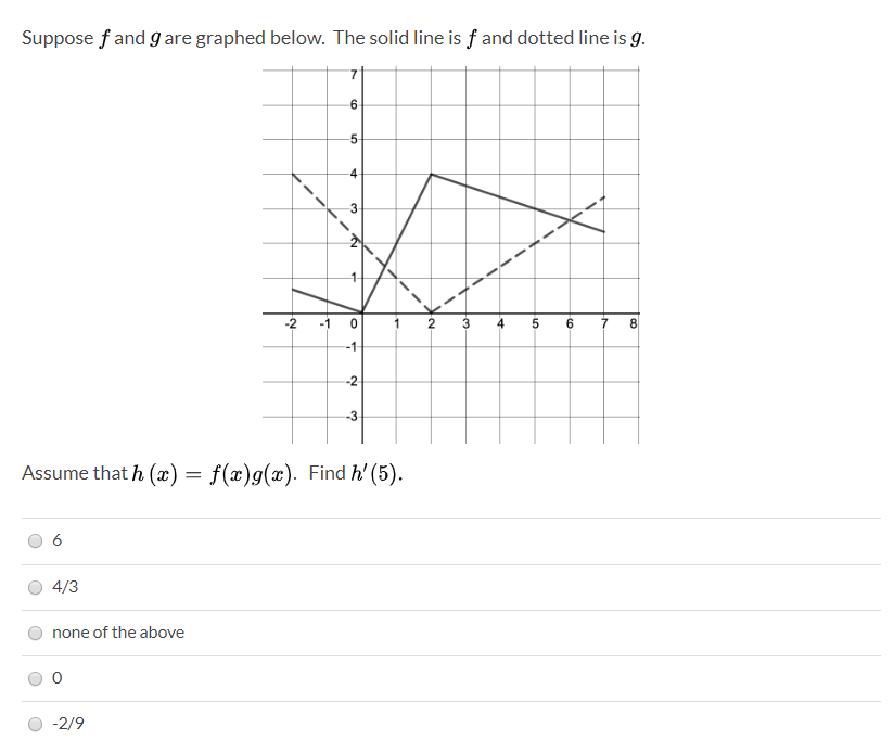 Solved Suppose f and I are graphed below. The solid line is | Chegg.com