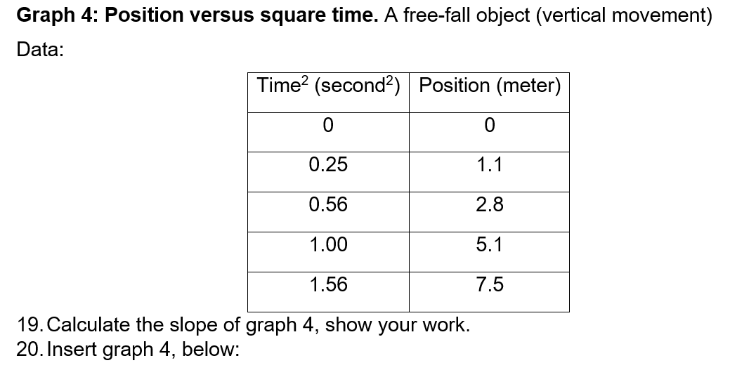 Solved Graph 4 Position Versus Square Time A Free Fall Chegg Com   PhpOdznO8 