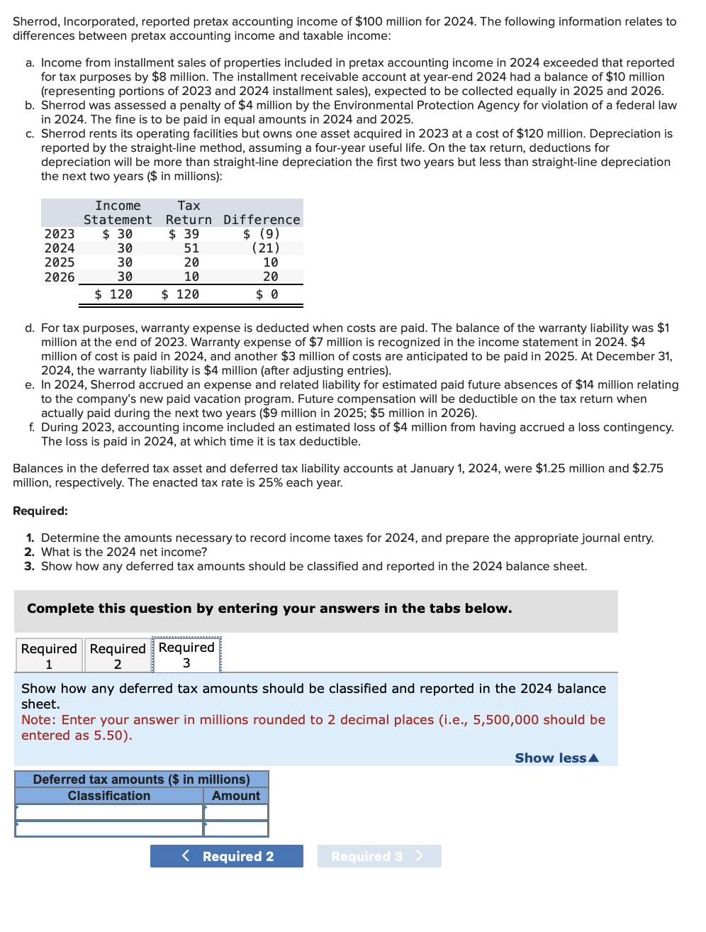 Solved Sherrod, Incorporated, reported pretax accounting