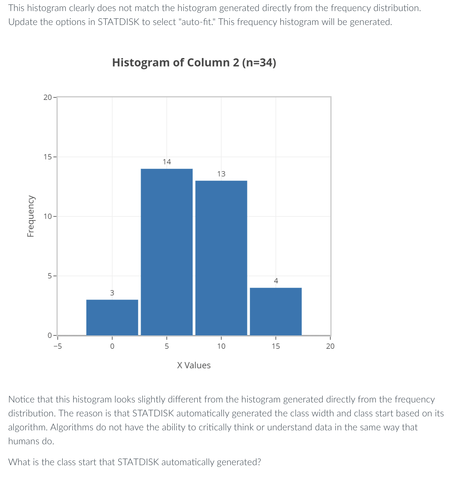 Solved This histogram clearly does not match the histogram | Chegg.com