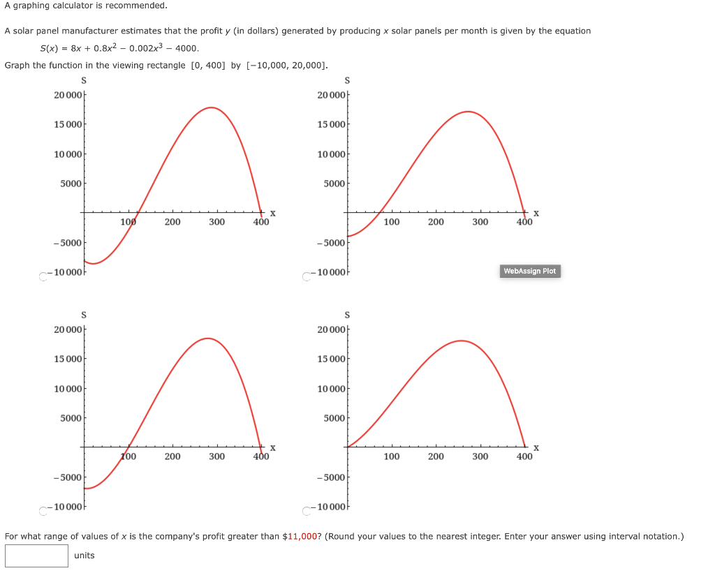 Solved A graphing calculator is recommended. A solar panel | Chegg.com