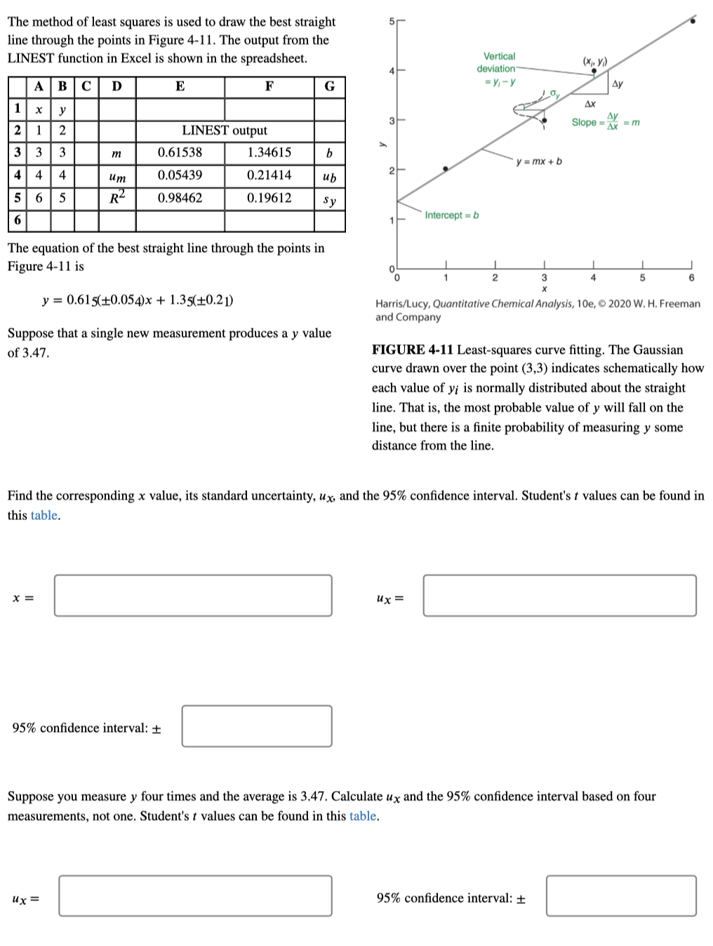 The method of least squares is used to draw the best | Chegg.com