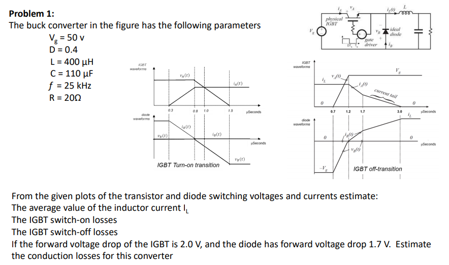 GBT Driver