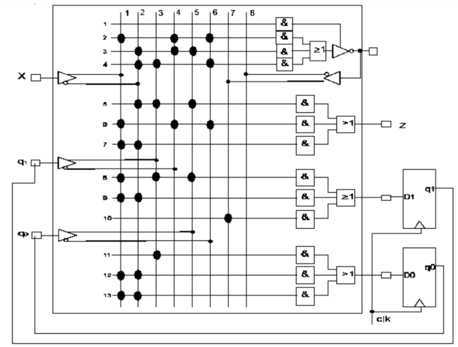 Solved The figure represents a sequential circuit with PLD | Chegg.com