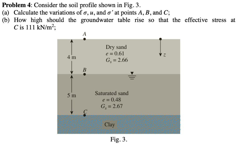 Solved Problem 4: Consider the soil profile shown in Fig. 3. | Chegg.com