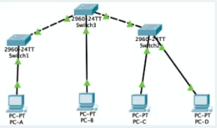 Solved a. Firstly, Computer C sends a frame to Computer B. | Chegg.com