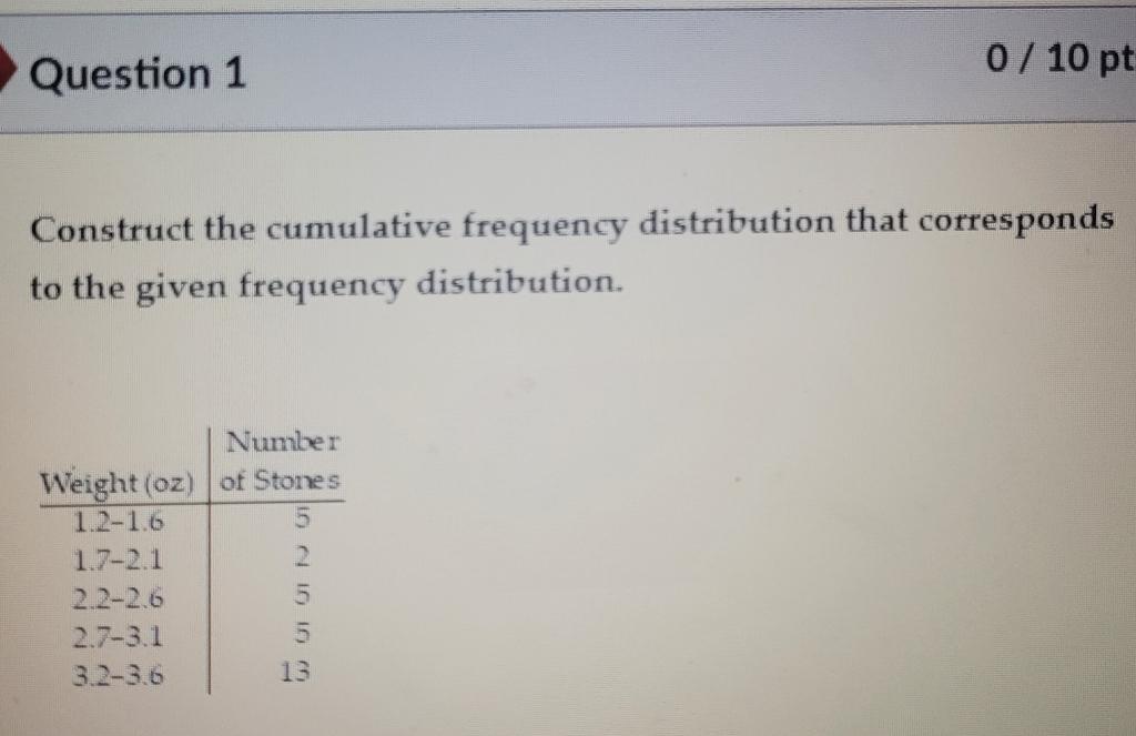 Solved Question 1 0 / 10 pt Construct the cumulative | Chegg.com
