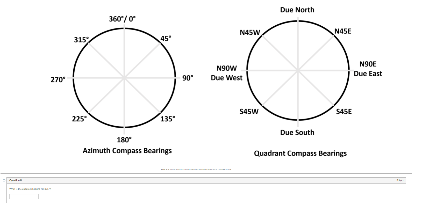 Solved The figure below shows the relationship between | Chegg.com