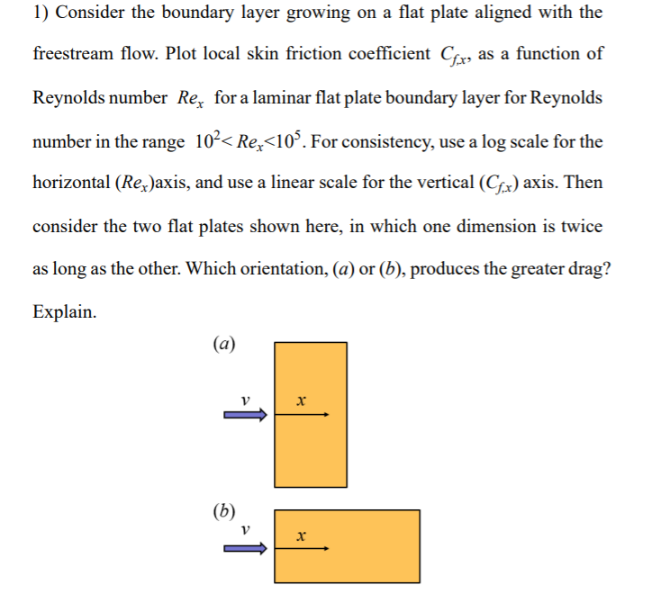Solved Consider the boundary layer growing on a flat plate | Chegg.com