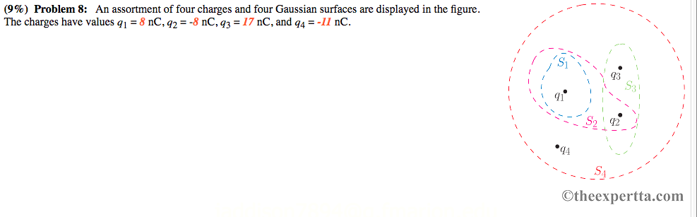 Solved >> A 25% Part (a) What is the flux through the first | Chegg.com