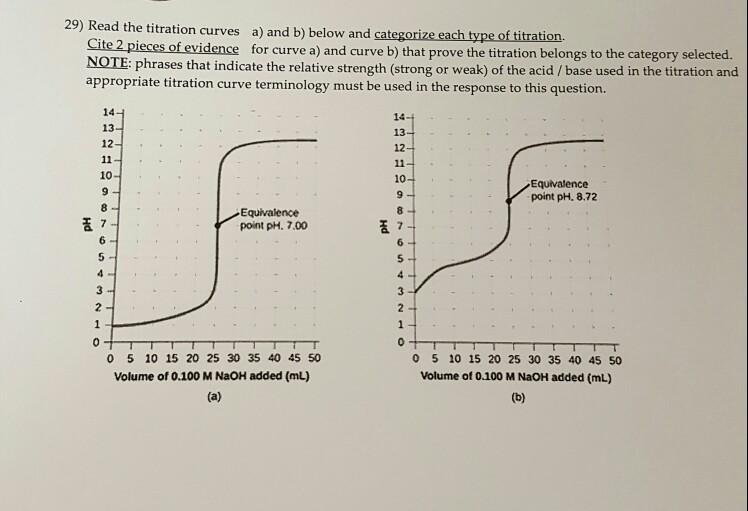 Solved 29) Read the titration curves a) and b) below and ize | Chegg.com