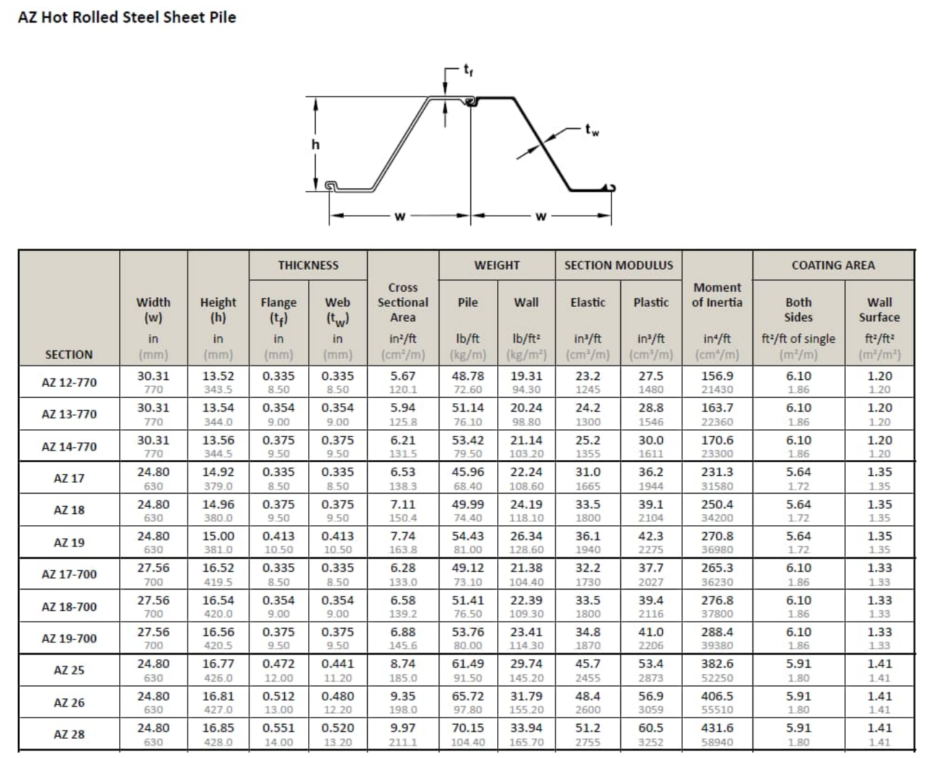 Solved Problem 4.1: Retaining Wall Not drawn to scale top of | Chegg.com