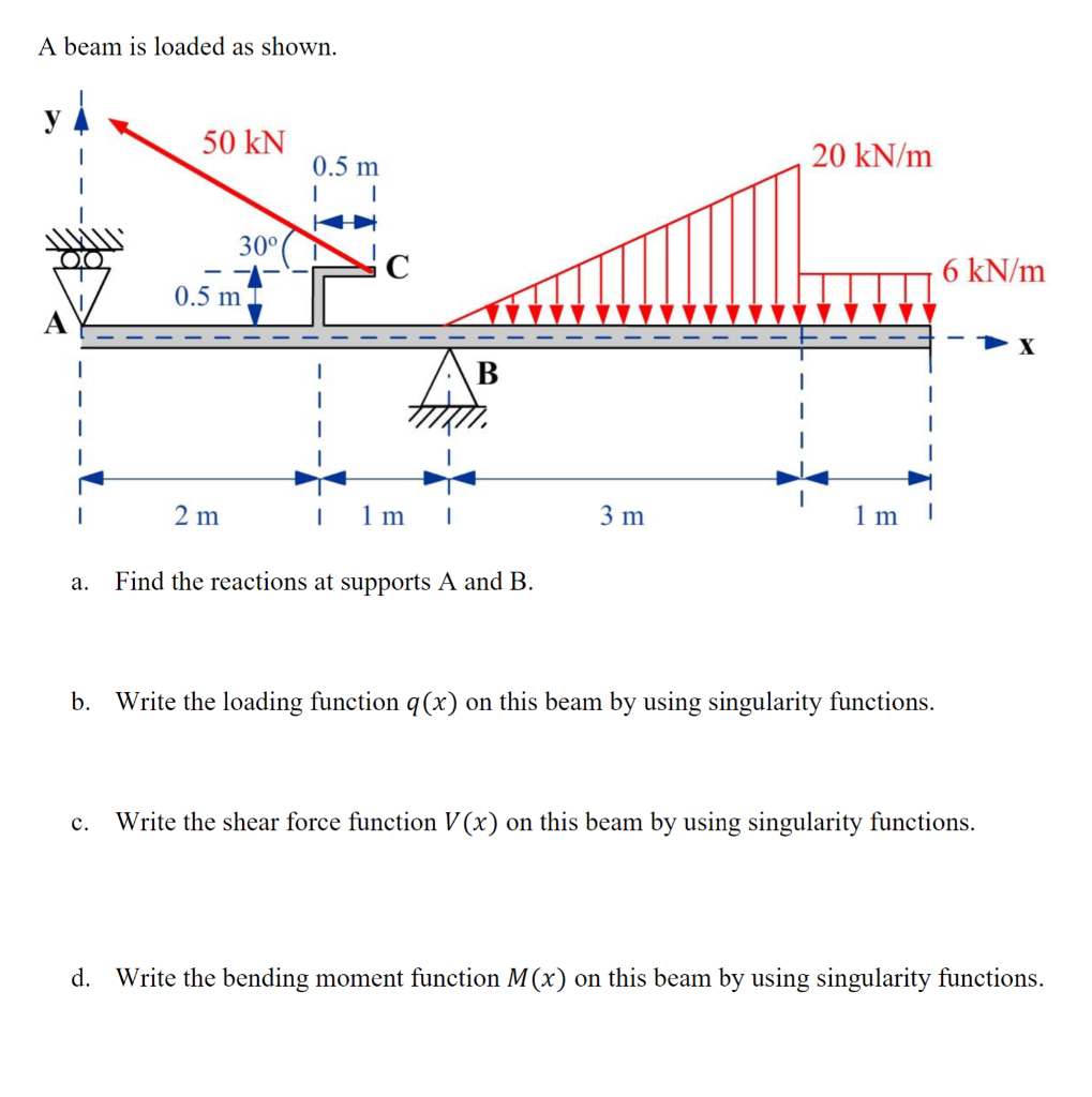 Solved A Beam Is Loaded As Shown. A. Find The Reactions At | Chegg.com