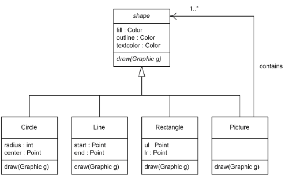 Solved Which pattern is used in the following | Chegg.com